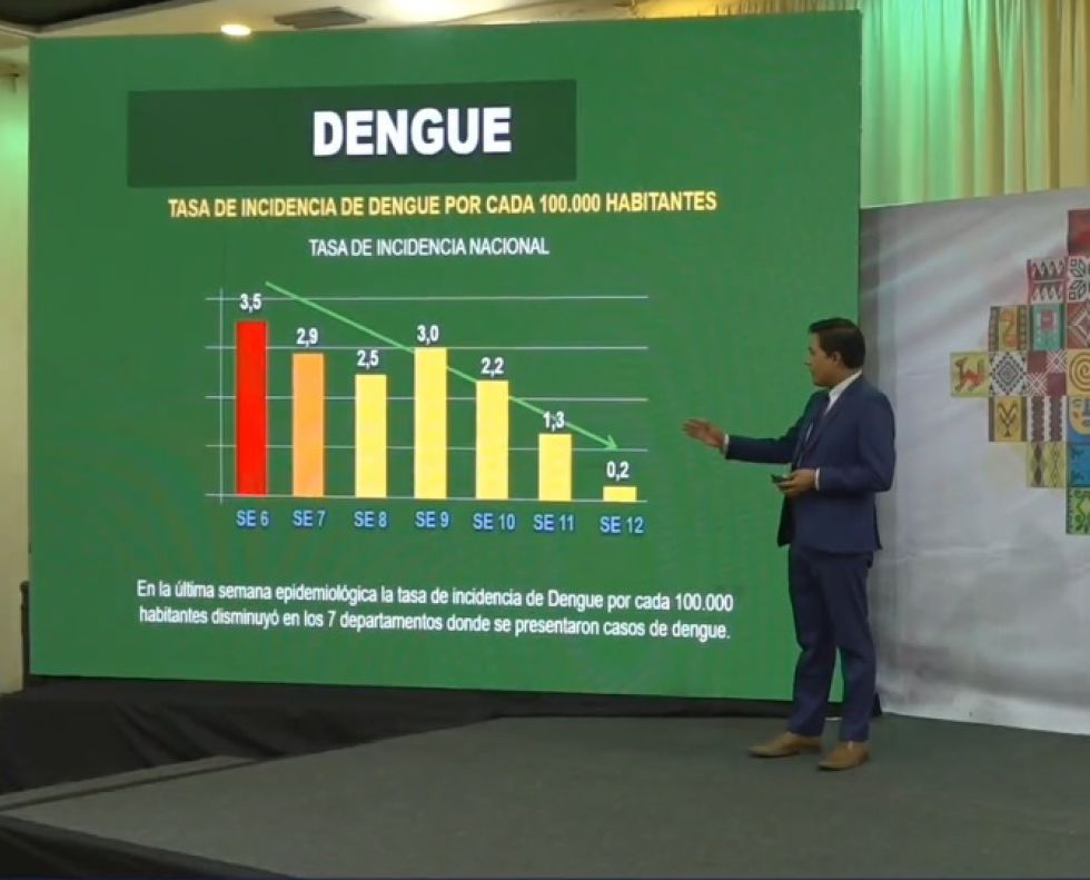 El ministro Jeyson Auza muestra un gráfico de la tasa de incidencia del dengue.