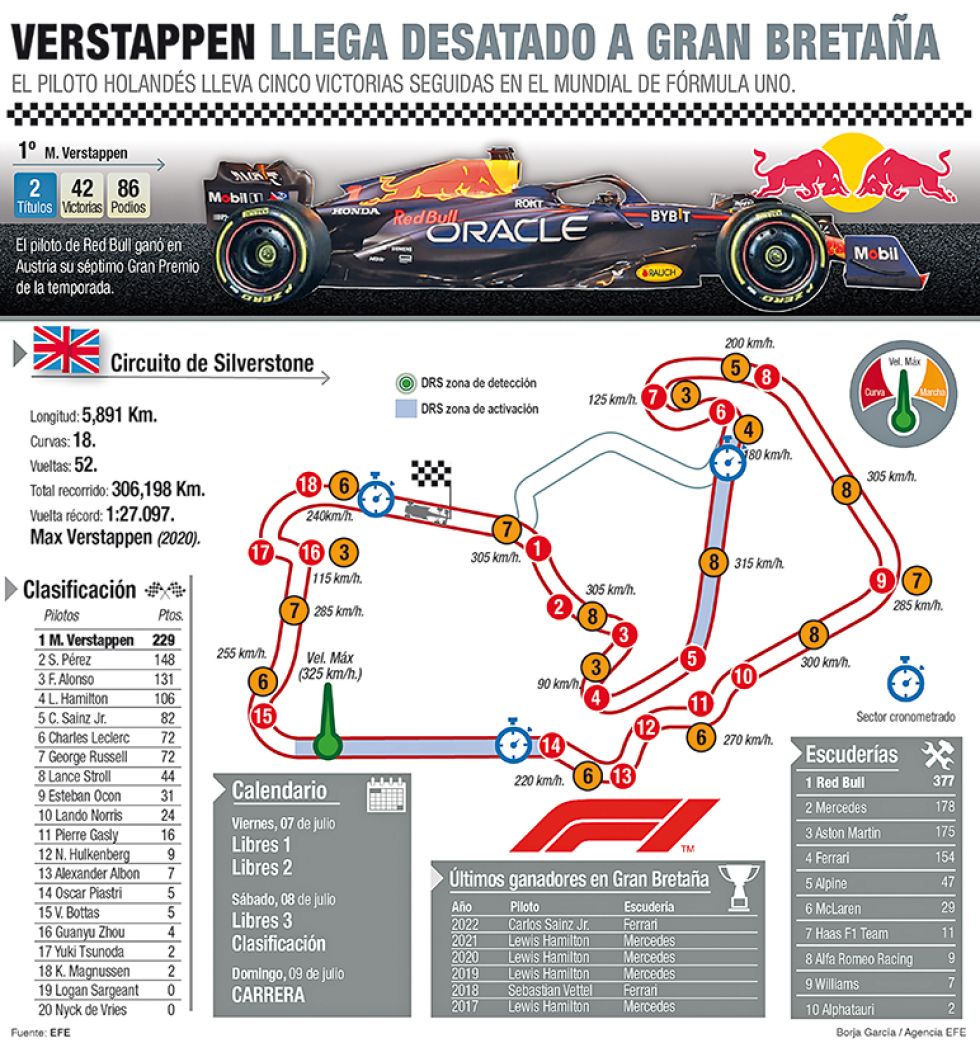 fórmula uno  Max Verstappen en busca de una nueva victoria donde todo comenzó 