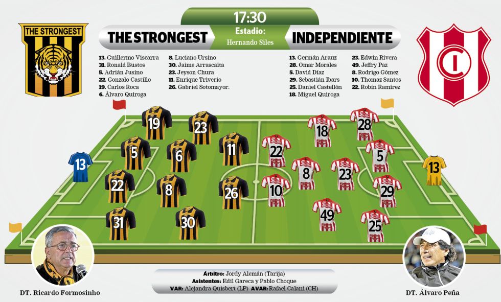 El Inde buscará hoy su primer triunfo frente al tigre tras su retorno a la liga