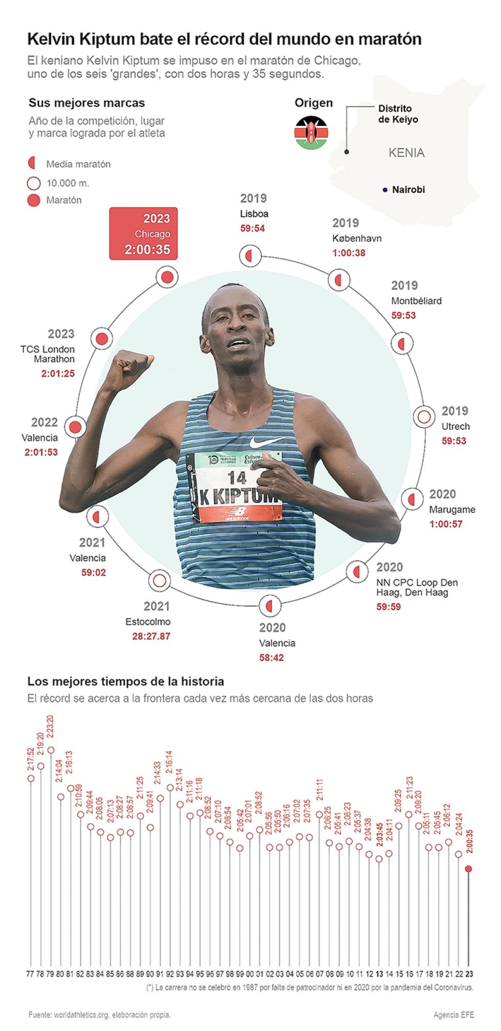 Para la historia