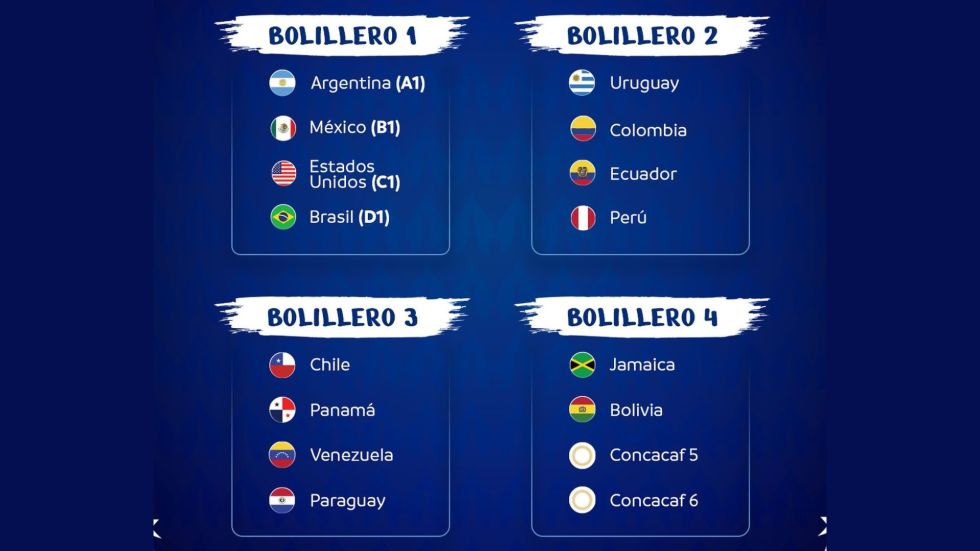Los bolilleros que fueron armados para el sorteo de la fase de grupos de la Copa América.