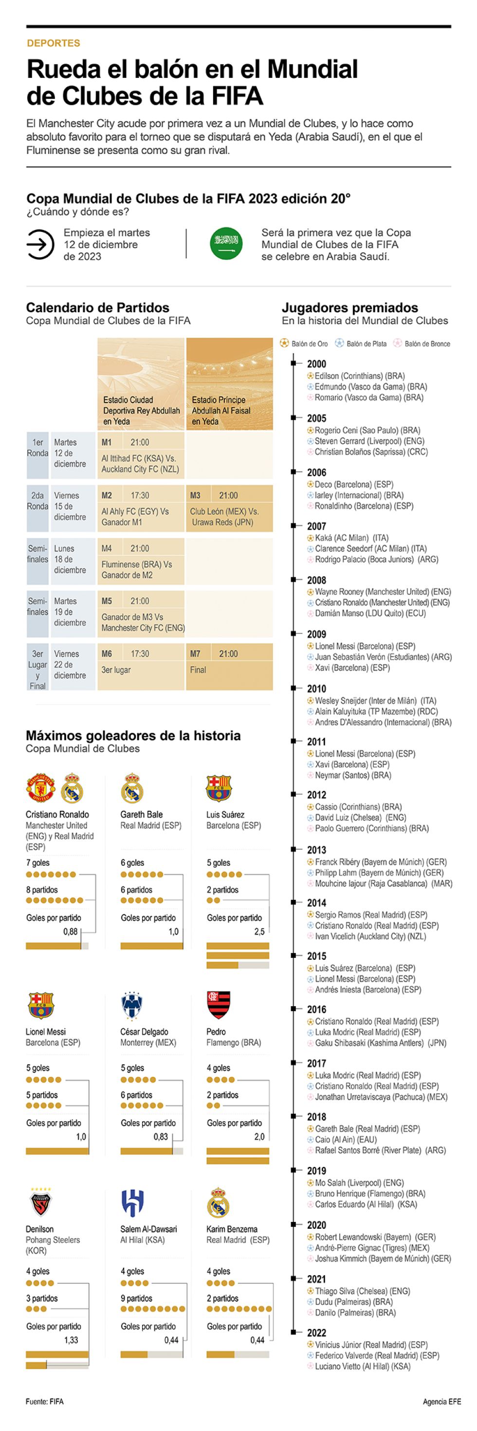 Rueda el balón
