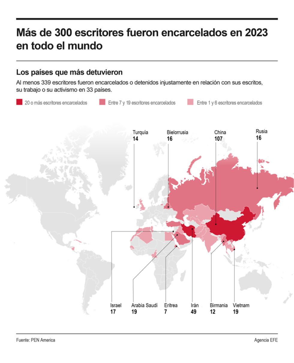 China, el país que más encarcela a escritores