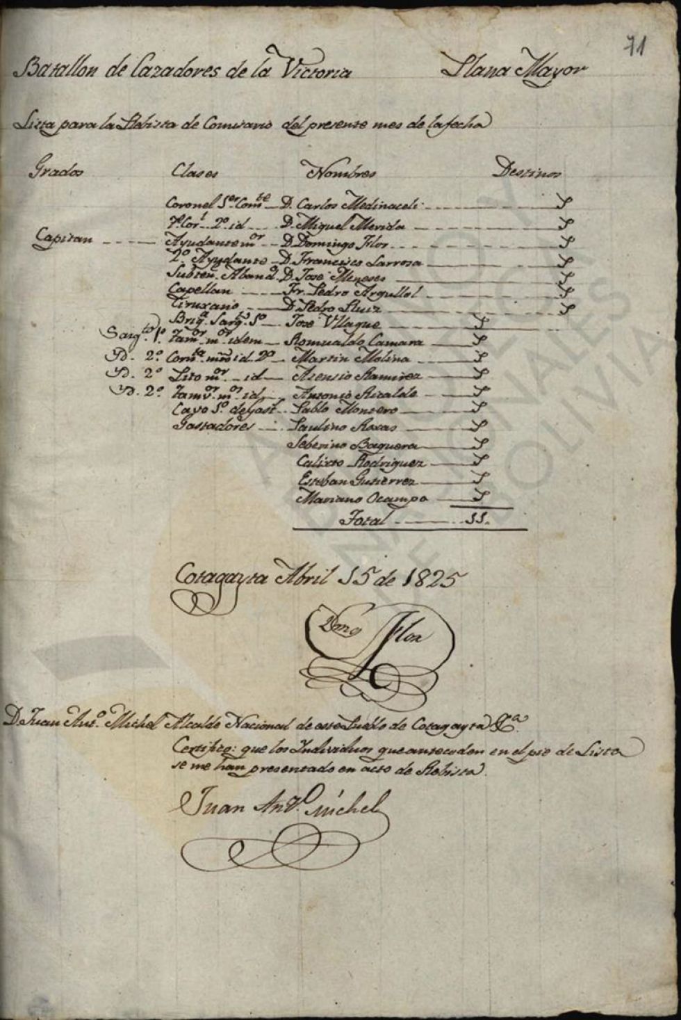 Relación de la plana Mayor del Batallón de Carlos Medinaceli.