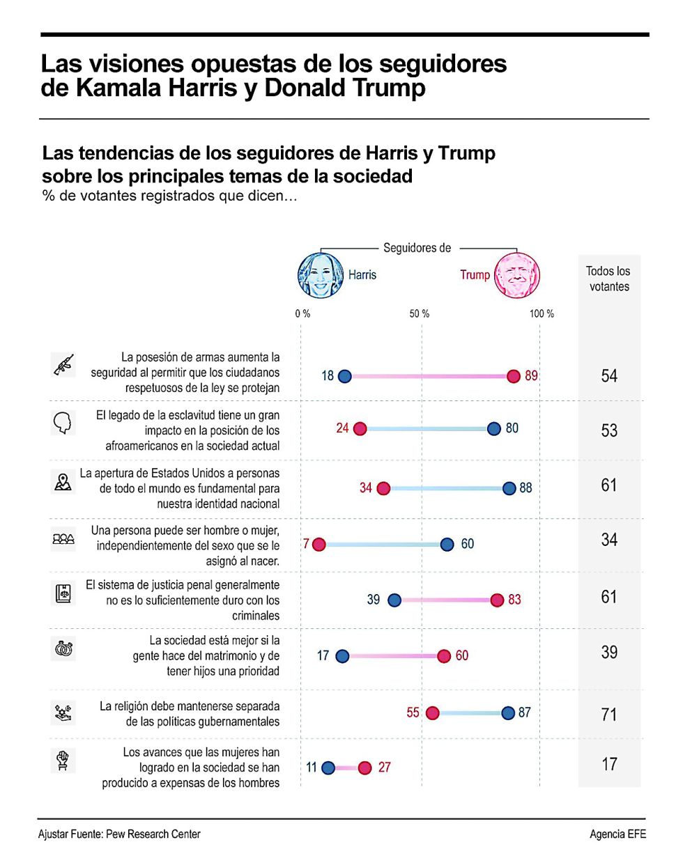 Trump y Harris por primera vez se verán las caras