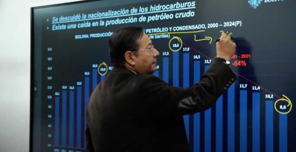 El presidente Luis Arce en su exposición sobre la falta de dólares y combustibles. 