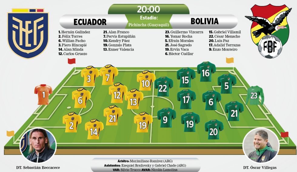 La selección boliviana intentará sumar tres puntos esta noche (20:00 HB) en Ecuador