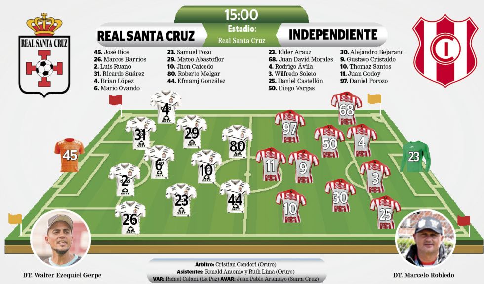 Independiente volvió del receso liguero con la mira puesta en clasificar a una copa internacional