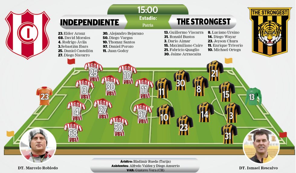 El enfrentamiento entre capitalinos y paceños corresponde a la fecha 24 del Torneo Clausura de la División Profesional.