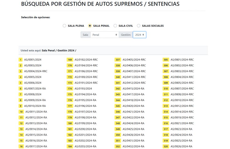 CIFRAS. Autos supremos y sentencias publicadas en el sitio web del TSJ.
