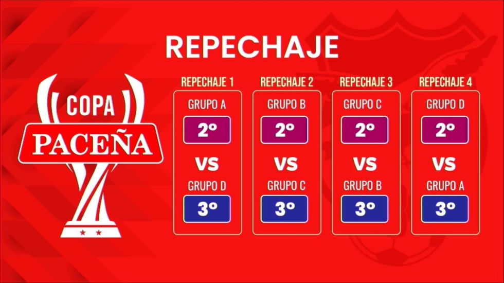 Antes de los cuartos de final, habrá repechajes entre los segundos y terceros. 