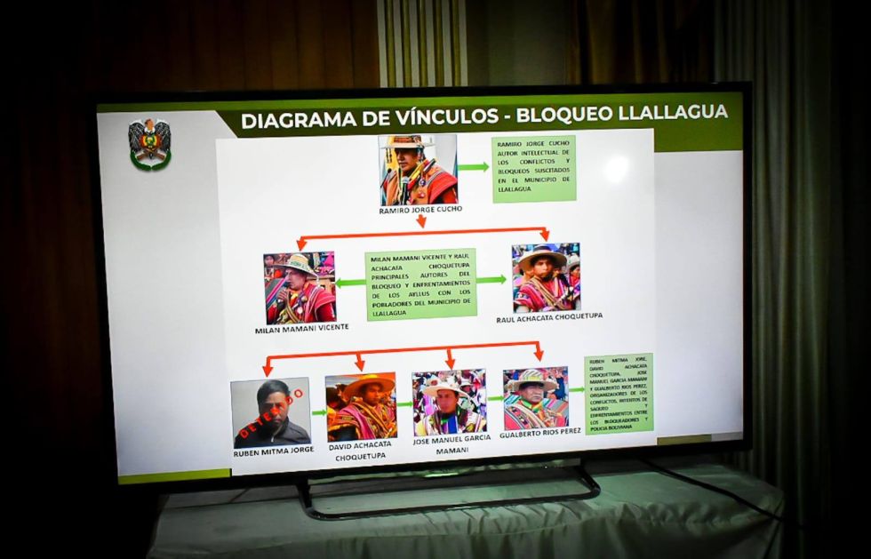 El organigrama presentado por la Policía sobre los hechos violentos en Llallagua.