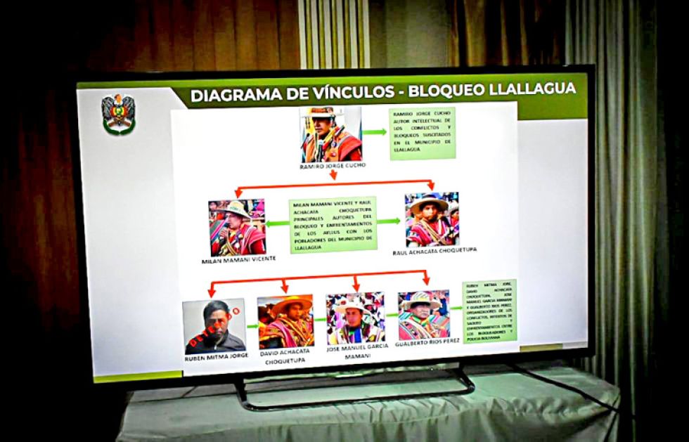 INVESTIGACIÓN. Los supuestos implicados en los hechos violentos de Llallagua.
