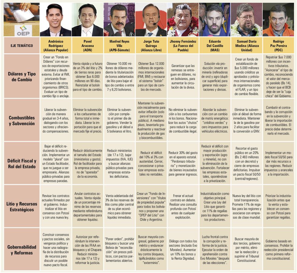 Estas son las soluciones que ofrecen los ocho postulantes para enfrentar la crisis que azota al país