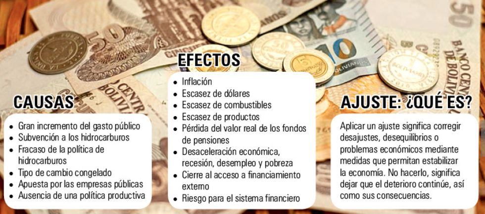 DIAGNÓSTICO. La Fundación Jubileo repasa las causas de la crisis y sus efectos, así como los de un posible ajuste.