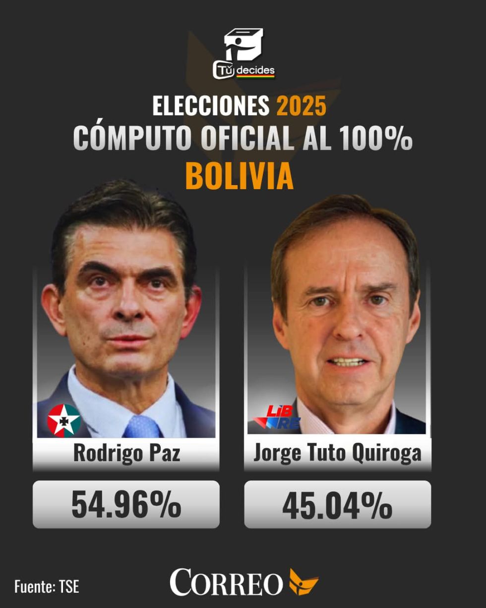 Oficial: Paz sella su victoria sobre Tuto con casi 10 puntos de ventaja
