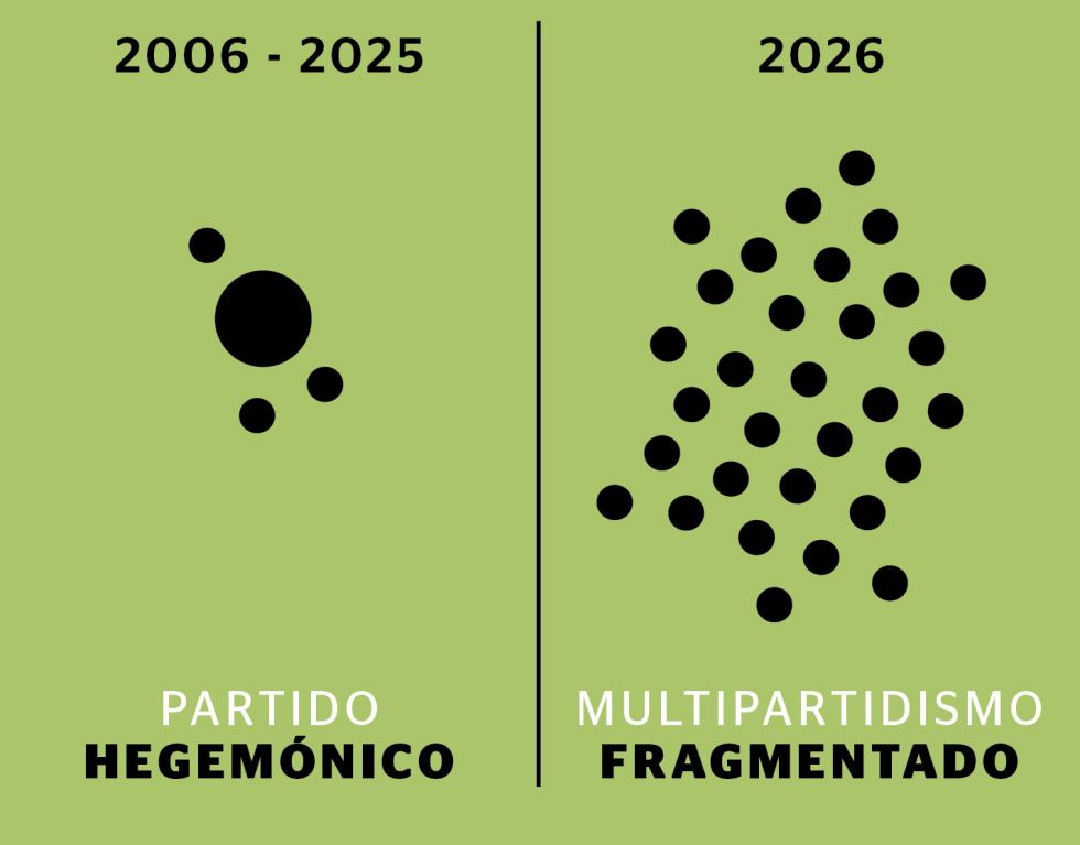Bolivia vuelve a la democracia multipartidaria