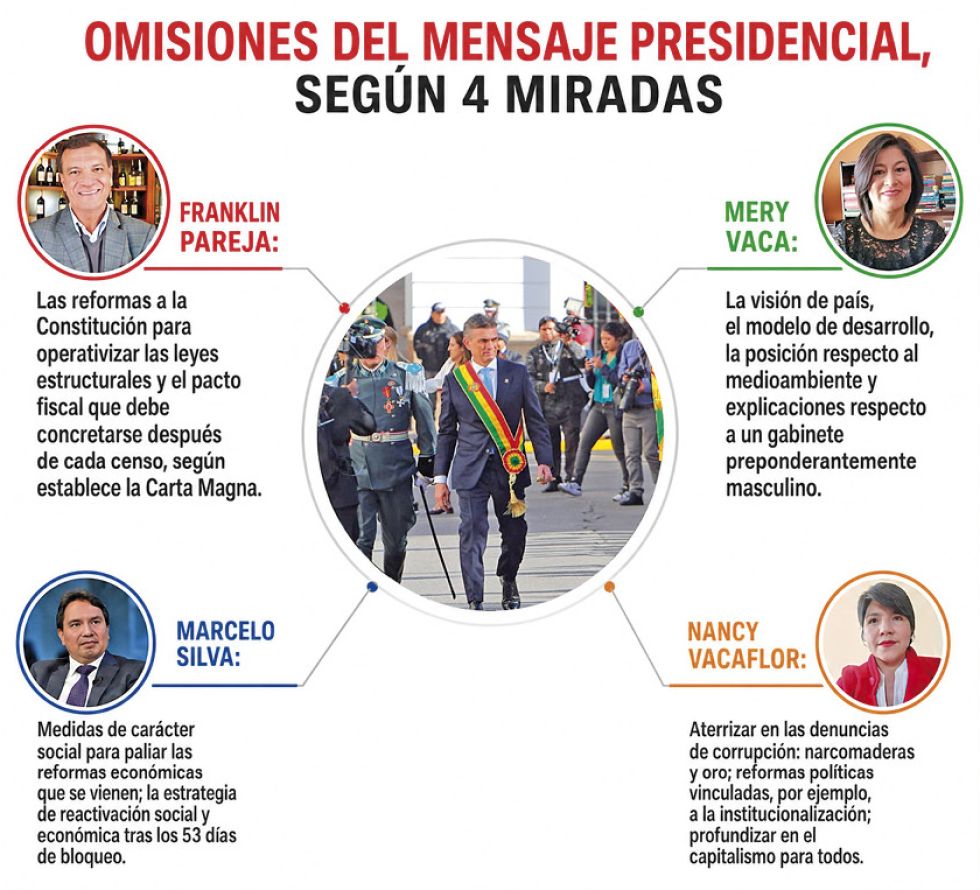 ¿Qué omitió el presidente Paz en su mensaje desde Sucre?